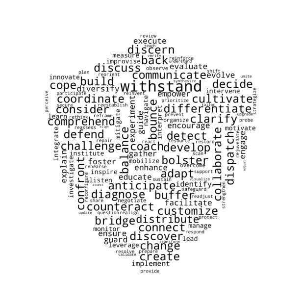 WordCloud Shield
